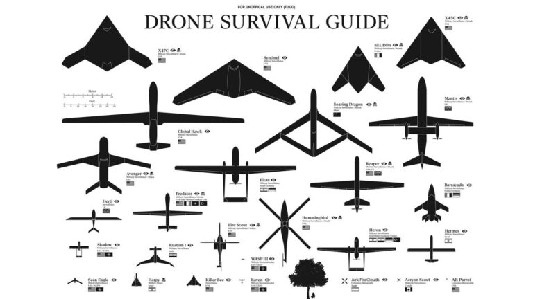 Tengo un… ¿drone? – 1/2