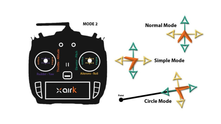 Modos de vuelo ¿Para qué sirven?
